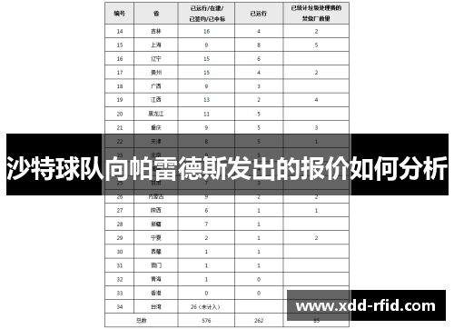 沙特球队向帕雷德斯发出的报价如何分析 沙特球队向帕雷德斯发出的报价如何分析