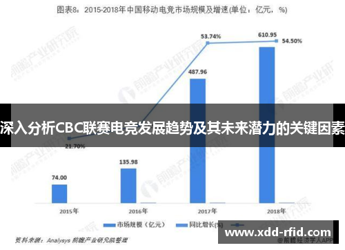 深入分析CBC联赛电竞发展趋势及其未来潜力的关键因素