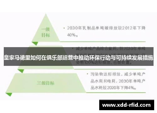皇家马德里如何在俱乐部运营中推动环保行动与可持续发展措施