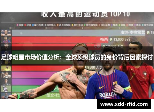 足球明星市场价值分析：全球顶级球员的身价背后因素探讨