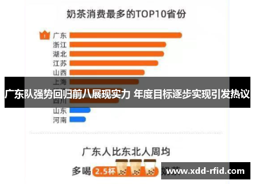 广东队强势回归前八展现实力 年度目标逐步实现引发热议